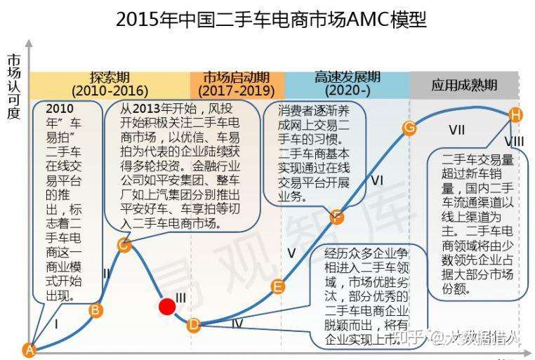 平安集团全生态布局及大数据业务应用研究 内含前海征信 下 知乎