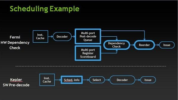 Nvidia Gpu的一些解析 一 知乎