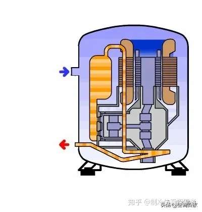 冷库系统四大件设计与选型：压缩机、换热器、节流阀(图4)