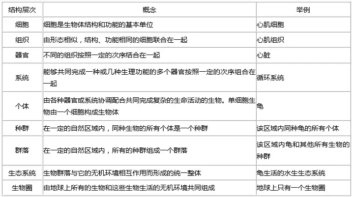 人教版高中生物教材所有问题答案汇总- 知乎