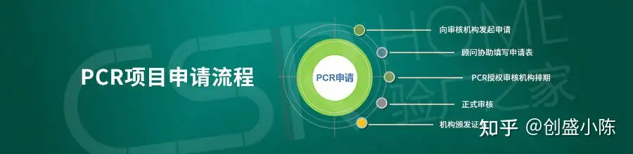 PCR/PIR是什么？什么样的行业需要这个认证？对我们有什么优势呢- 知乎