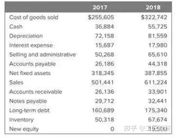 New balance clearance financial statements 2017