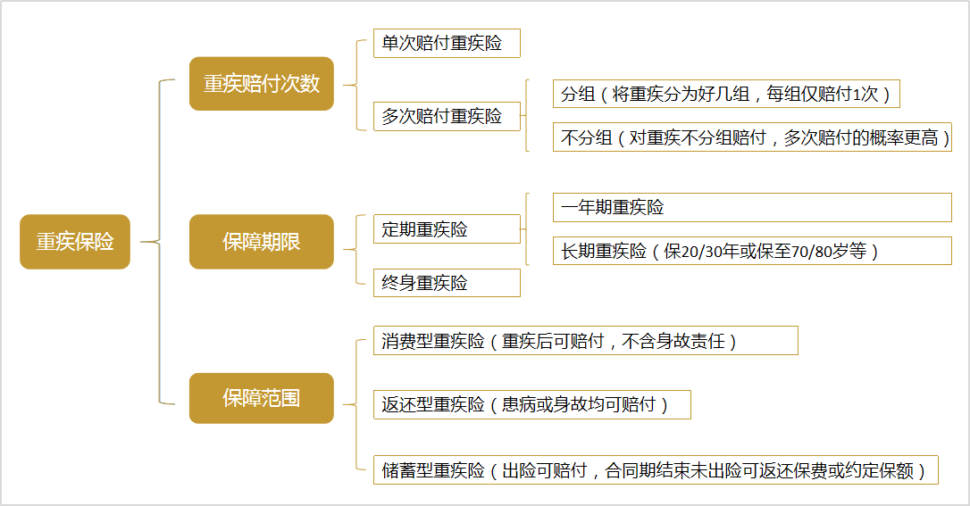 成年人保险买什么种类的好 人身保险的几大险种 你配齐了吗 高性价比保障方案推荐 知乎