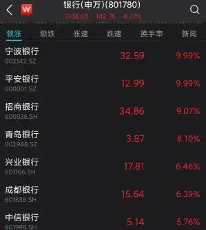 刚刚，A股彻底沸腾！大涨原因找到了！
