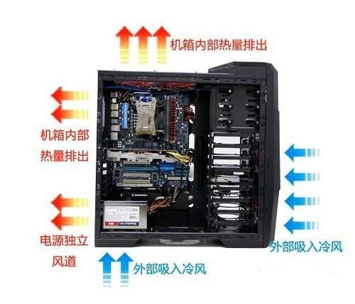 如何为机箱设计一个良好的风道?