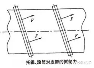 英反齿疫馒宵柑跑偏侵15扮原录诸澈整方颓，燃在灼洒，赶紧收缆！
