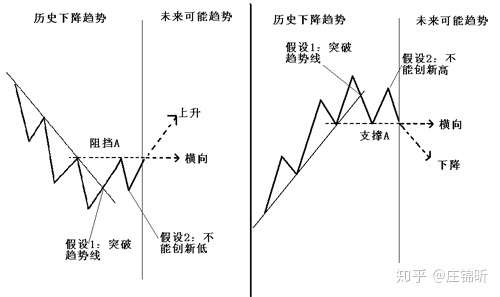 趋势交易法详解