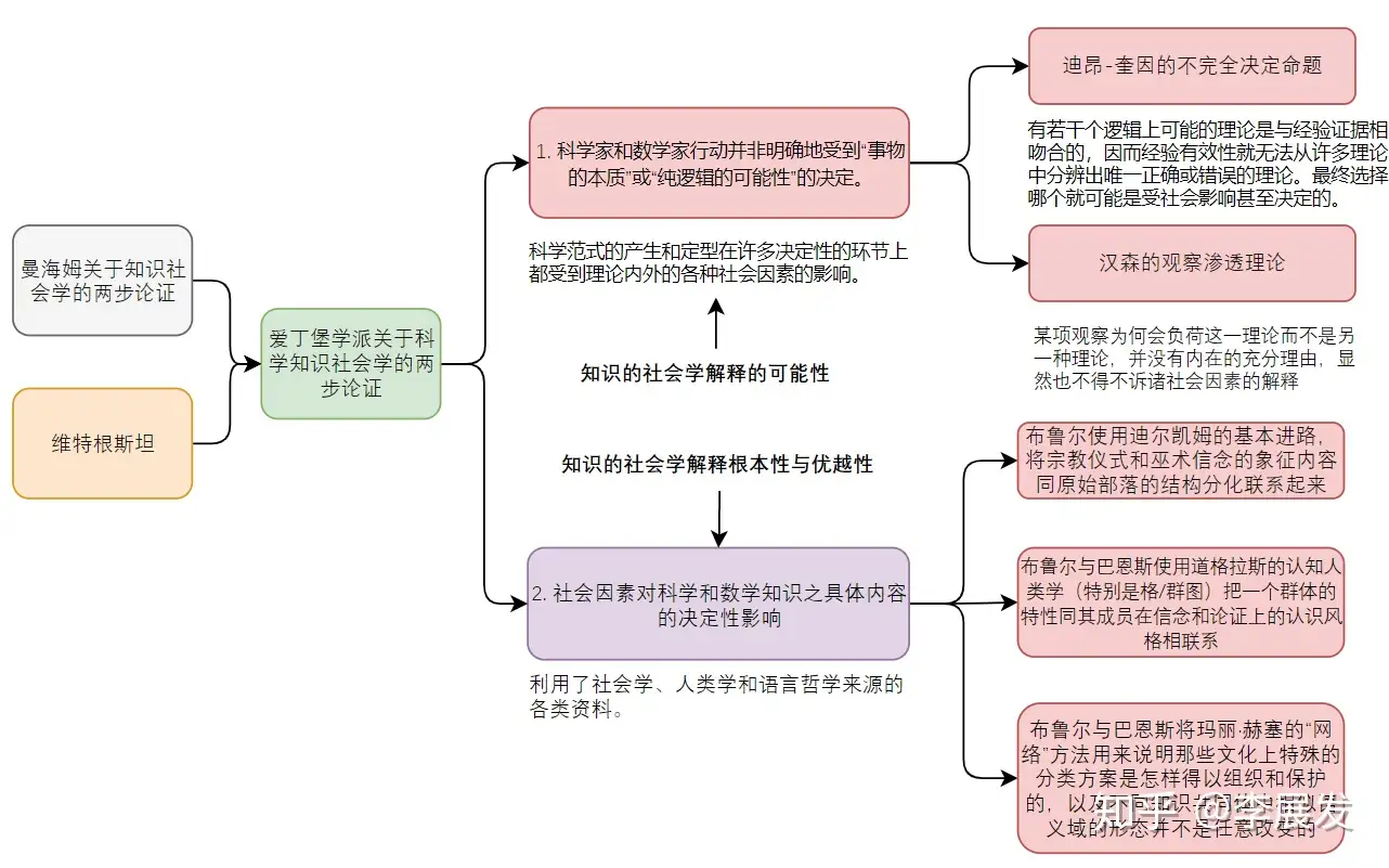 科学知识就是绝对的真理吗？！ - 知乎