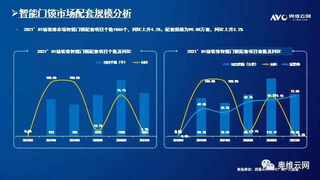 2021年H1中国房地产精装修智能家居市场总结