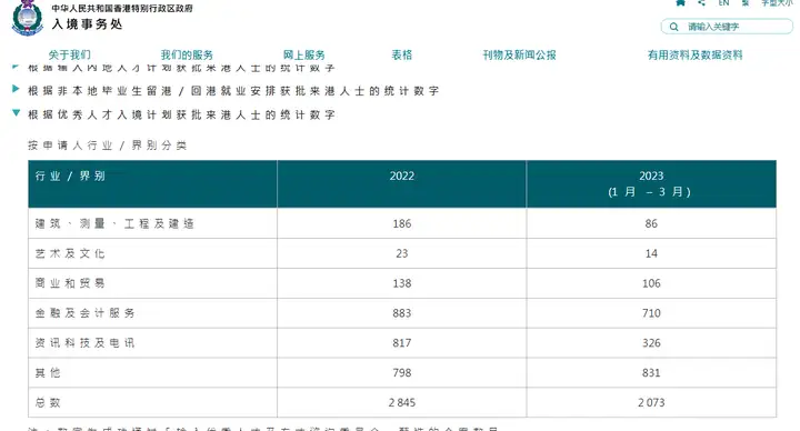 本科学士学位可以申请香港优才计划吗？优才办理需要什么条件？