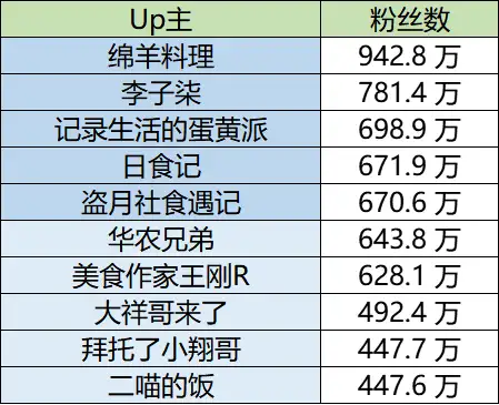 不看后悔(B站美食区女up古风)b站美食区up主一个女的2023已更新 第7张 不看后悔(B站美食区女up古风)b站美食区up主一个女的2023已更新 第7张