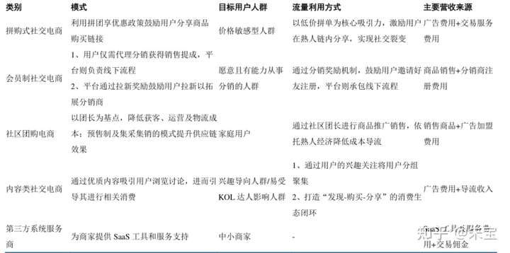 Z世代消费潮起,一文带你看遍那些有趣的社交电商内容电商创业项目 附2021更新社交电商商业计划书