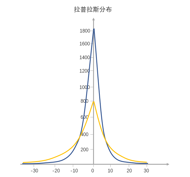 收藏!看懂这12个日常数据理论,你也能一眼看透事物本质插图4 收藏!看懂这12个日常数据理论,你也能一眼看透事物本质