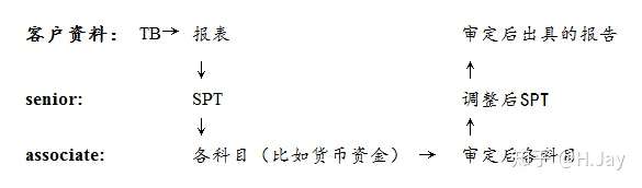 货币资金 (Cash at bank and on hand)(图1) 货币资金 (Cash at bank and on hand)(图1)