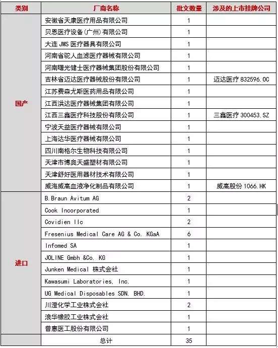 和达产业观察 血液透析产业投资地图 中篇 知乎