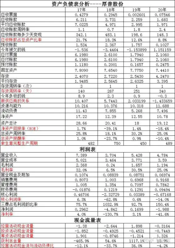 财报对比：美锦能源VS厚普股份，谁的发展潜力更大 ？