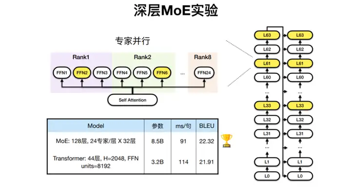 大模型工业化的方法论，都藏在GPU里(图10)