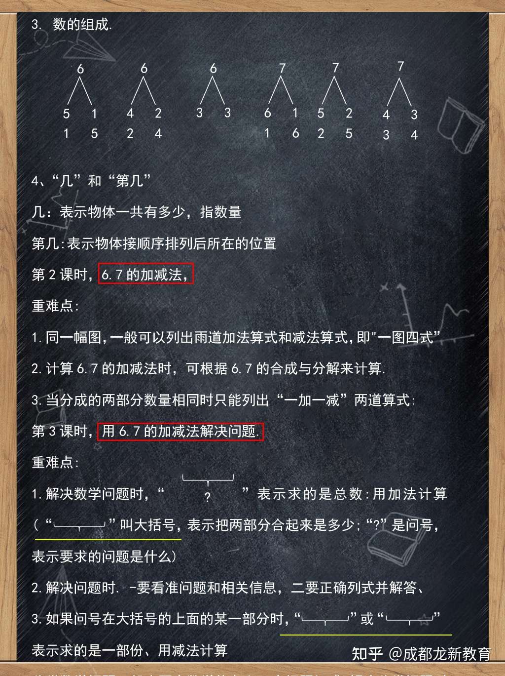 小学一年级的数学总结归纳都在这 学完考90 知乎