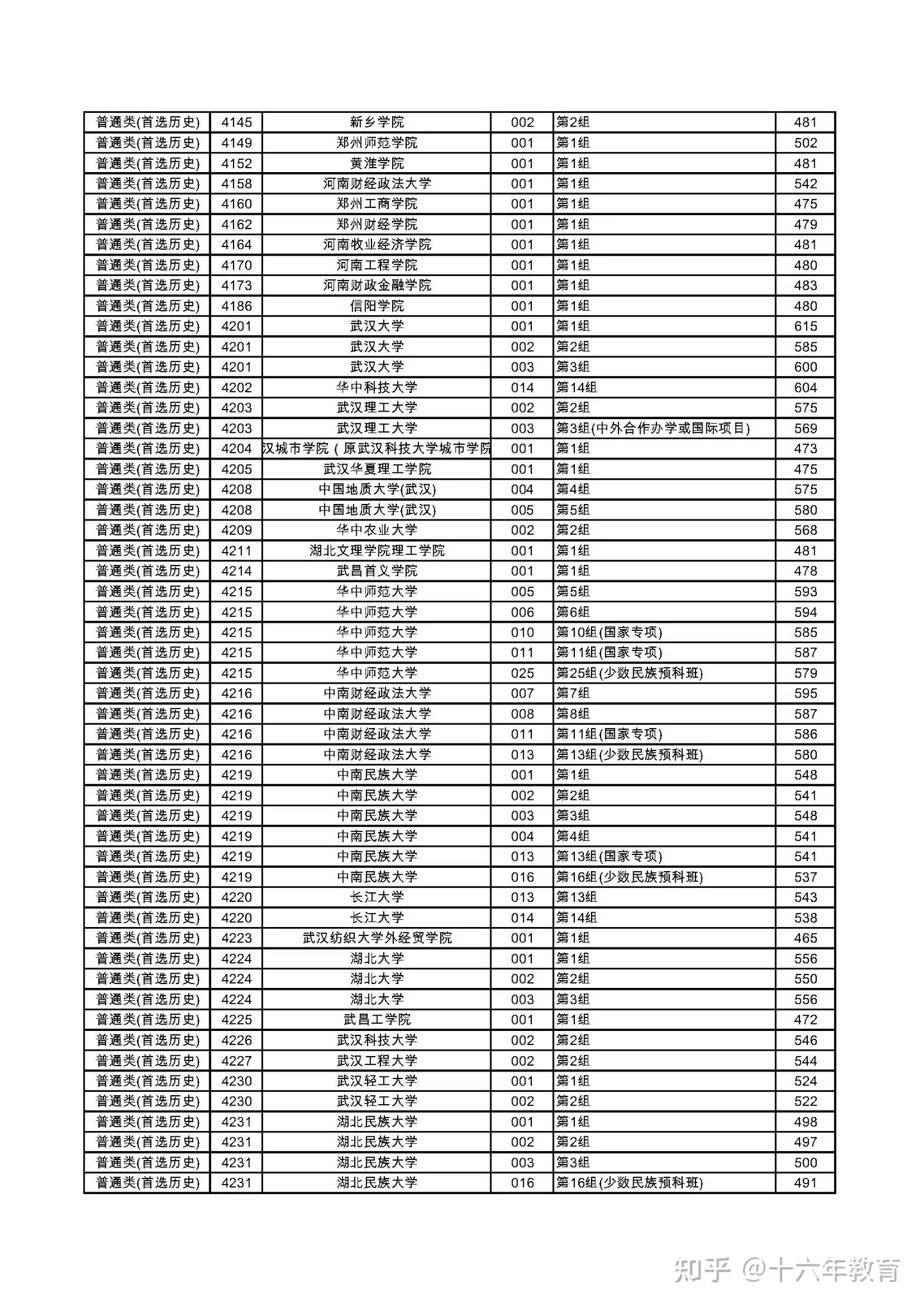 湖南省22年全国高校招生本科批次最全投档线 建议收藏 知乎