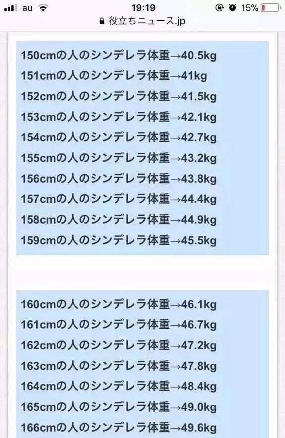 杨颖居然hold住了 辛德瑞拉体重公式 我敬你是根筷子 知乎