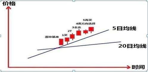 炒股一辈子死记“五个数字”:10、20、50、60、721,建议收藏