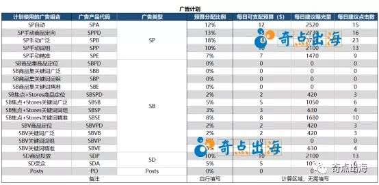 为什么做不好亚马逊运营？你离成为优秀运营还少了这一步！