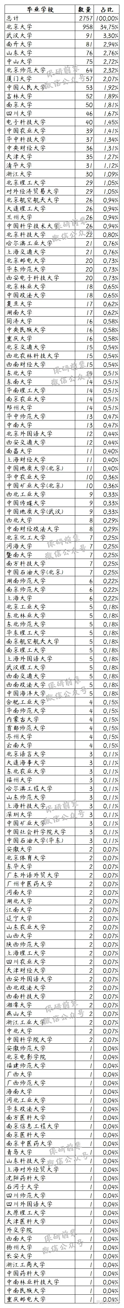 这些学校保研北大人数最多！《2020北京大学保研生源分析报告》出炉- 知乎