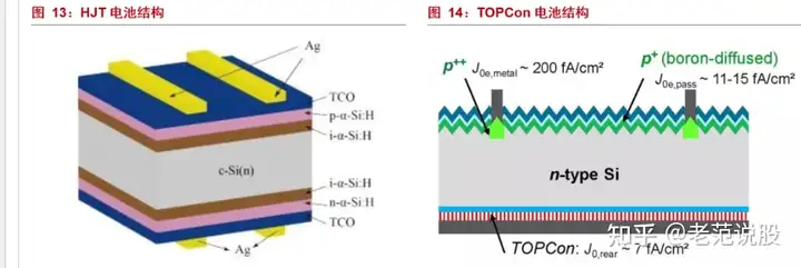最具潜力的光电材料,钙钛矿:下一代光伏新势力,渐成崛起之势