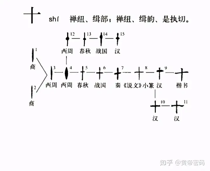 中国古代数字详解插图32
