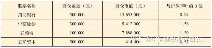 期货小知识（28）-股指期货套保如何做？案例分析（续）