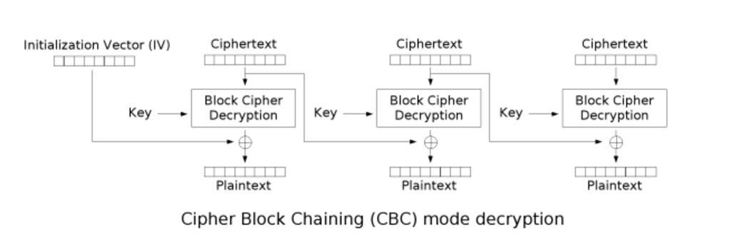 浅析Shiro Padding Oracle Attack-第5张图片-网盾网络安全培训