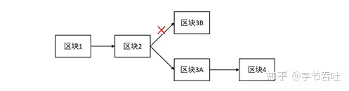 一文详解比特币原理插图7