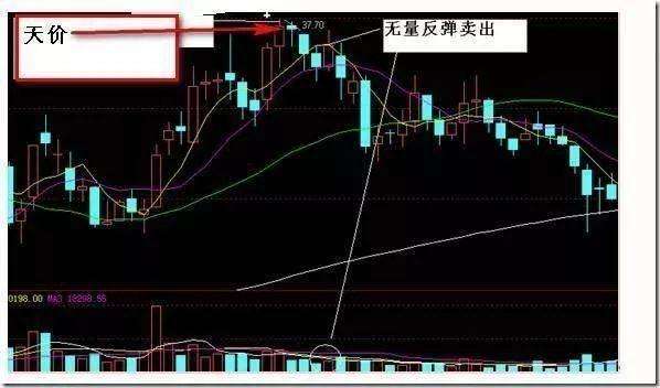 炒股一辈子死记“五个数字”:10、20、50、60、721,建议收藏