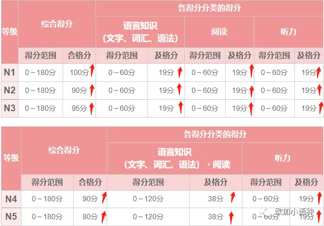 日语JLPT考试全攻略- 知乎