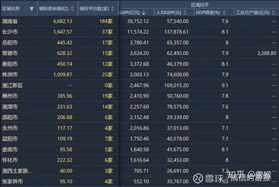 【城投观察】DM城投地图系列—湖南篇：来份长沙臭豆腐，品品湖南城投