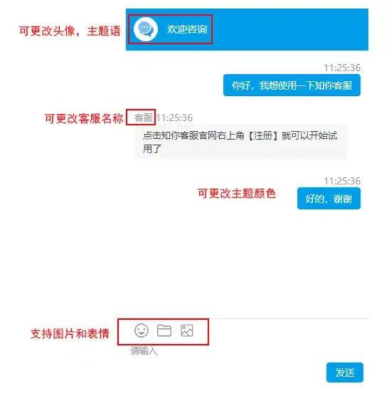 这么好用的网页在线客服，你真的不试试？