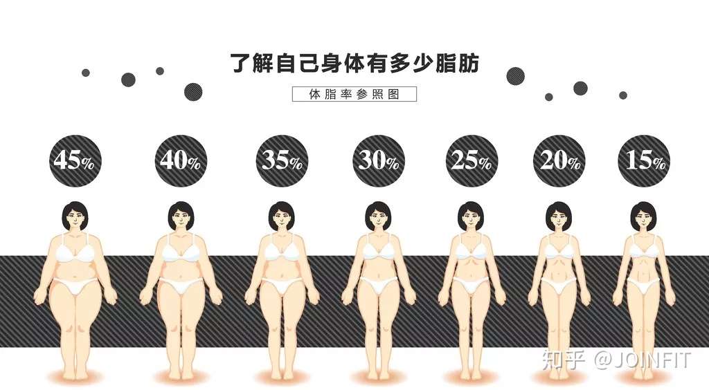 体重和别人一样 看起来却没有他人瘦 怎么回事 知乎