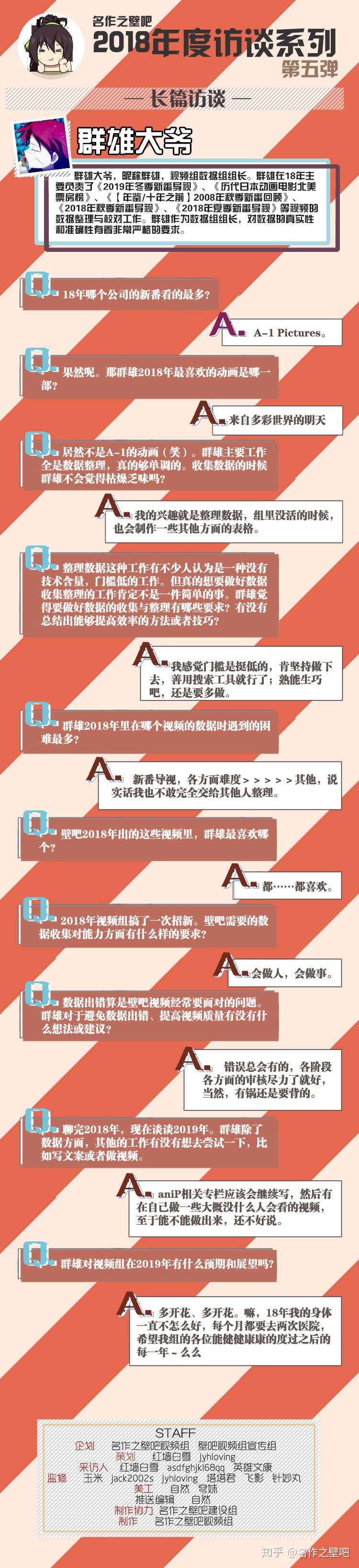 壁吧视频组新春访谈 第五弹 群雄大爷 石球 萬仞樓主 倉本千夏 Averyjl 知乎