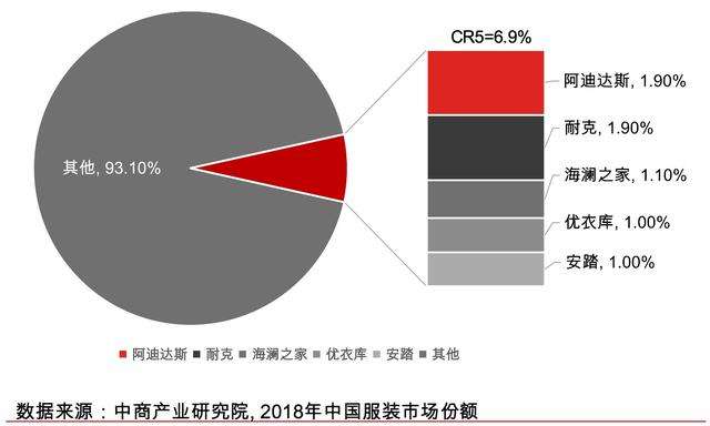 国潮 Lo裙背后 万亿服装供应链市场还有哪些机会 知乎