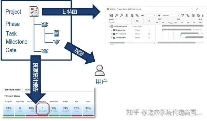 04-大基建系统工程与数字孪生全攻略 项目智能 | 达索系统百世慧®的图6