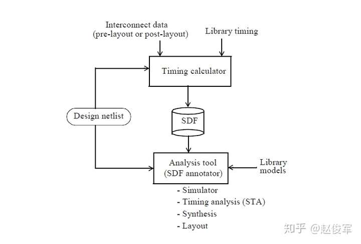 图B-1