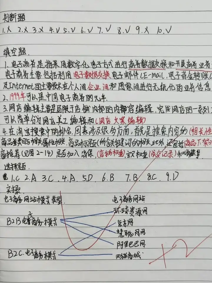 深化專業(yè)課堂 敦促自主學(xué)習(xí) | 塘棲校區(qū)電商專業(yè)作業(yè)筆記展示(圖29) 深化專業(yè)課堂 敦促自主學(xué)習(xí) | 塘棲校區(qū)電商專業(yè)作業(yè)筆記展示(圖29)