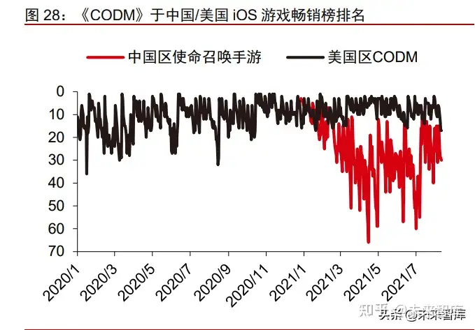 游戏行业出海专题报告：游戏大航海时代，目标打造中国游戏品牌