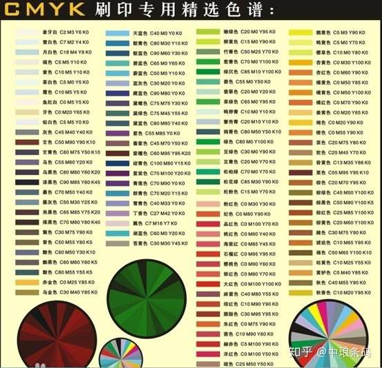 什么是cmyk 如何输出cmyk模式pdf 知乎