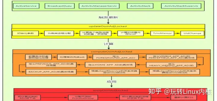 Linux内核进程管理进程优先级