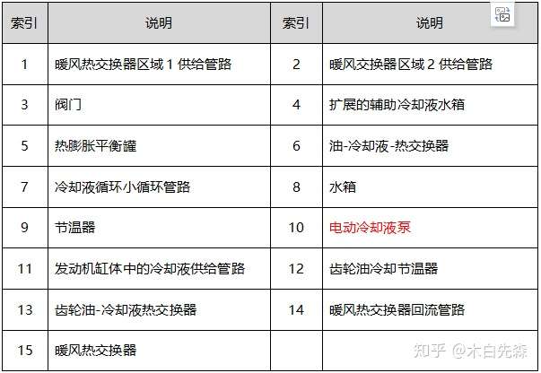 宝马冷却系统及电动冷却液泵部件 电子水泵 功能特性及标准 知乎