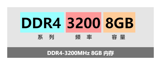 DDR4-3200MHz 8GB 内存