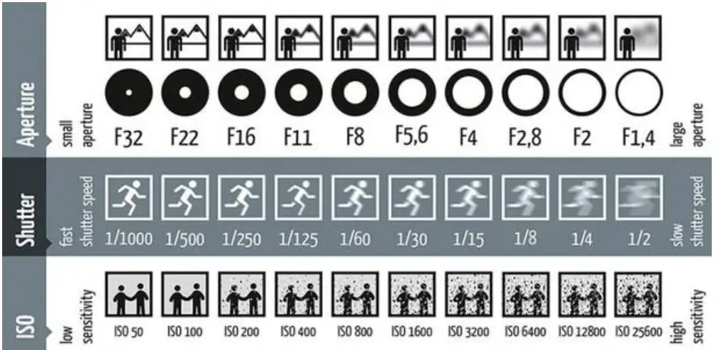 AE 自动曝光 Understanding Auto Exposure Control_典型的ae策略-CSDN博客