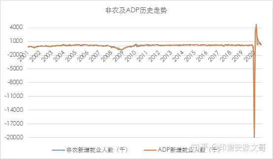 美国就业数据指标研究