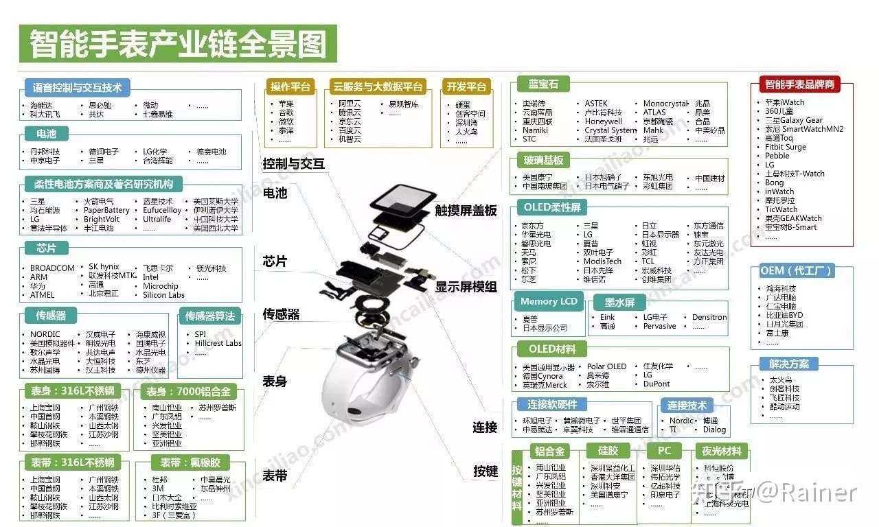 100个产业链全景图(图24)